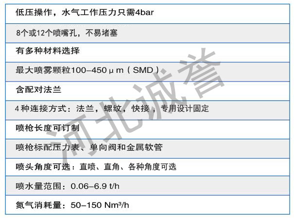 霧化噴槍技術規格