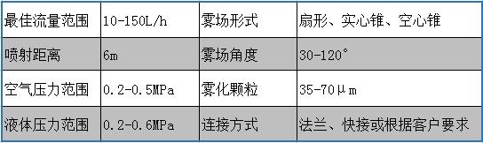 高效節能脫硝噴槍