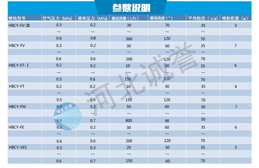 高效節能脫硝噴槍