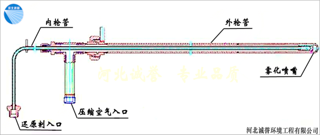 尿素脫硝噴槍的結構安裝示意圖以及組成部件名稱示意圖