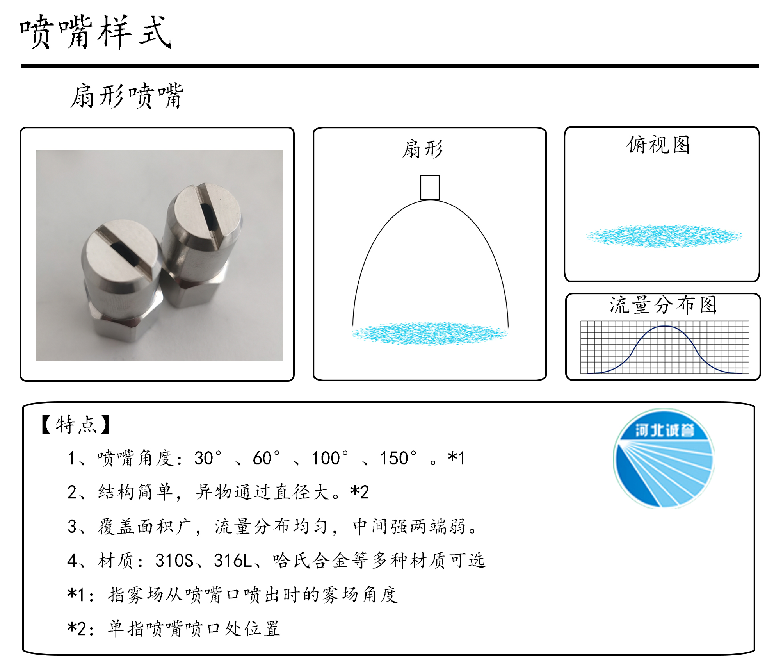 HBCY-FE扇形噴嘴流量分布、俯視圖、特點