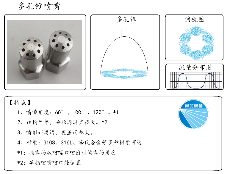 HBCY-FE多孔錐噴嘴流量分布、俯視圖、特點