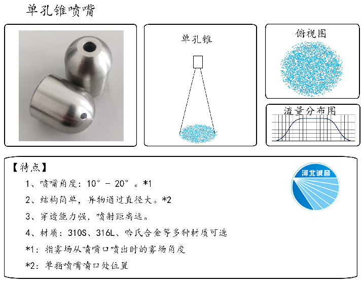 HBCY-FV單孔錐噴嘴-流量分布、俯視圖、特點