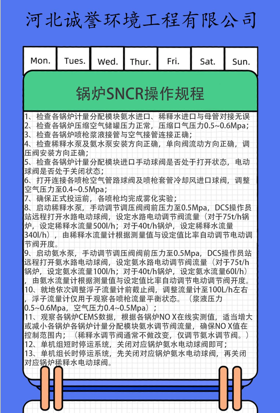 鍋爐SNCR操作規程